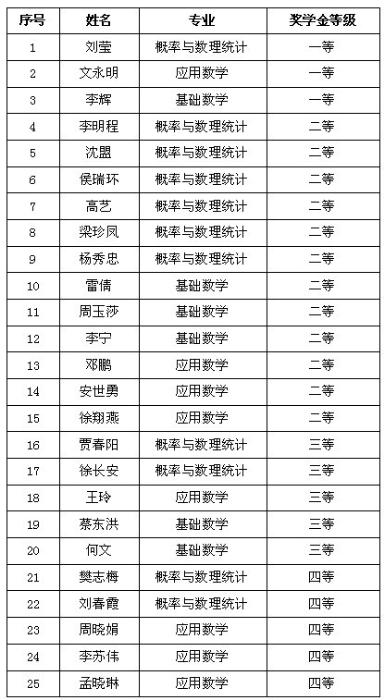 美狮贵宾会